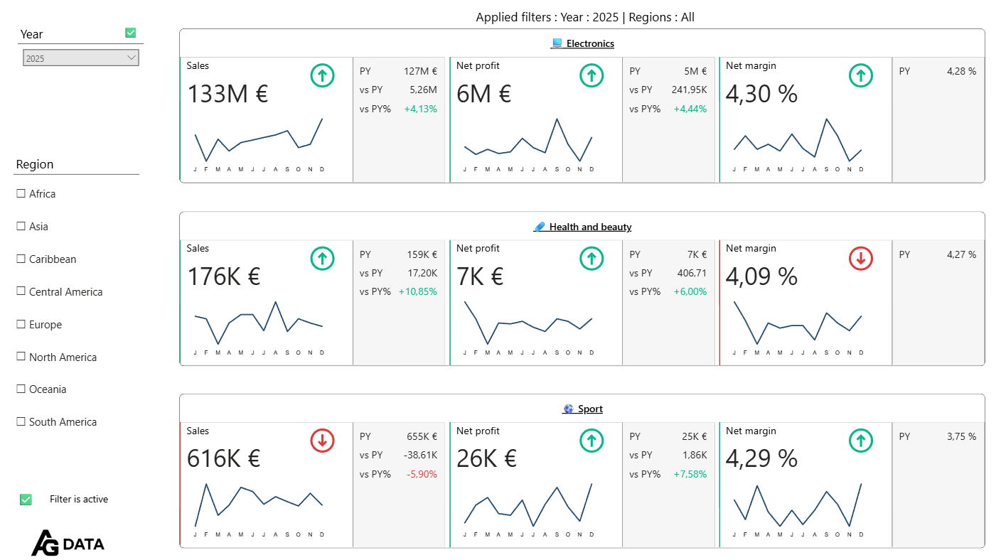 KPI Cards